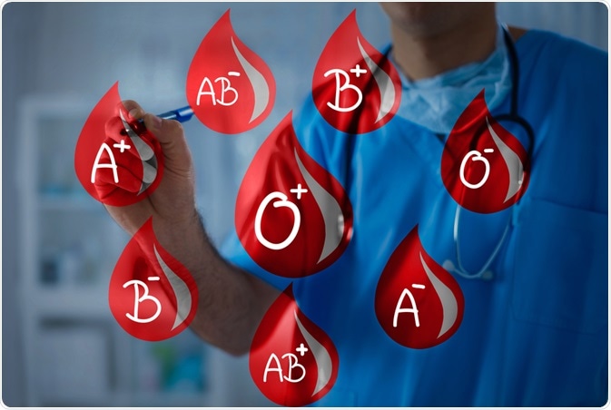 Your Blood Type Matters: Complete Guide to Blood Groups