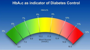 All About Diabetes Tests: Understand Your Blood Sugar the Easy Way