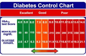 All About Diabetes Tests: Understand Your Blood Sugar the Easy Way